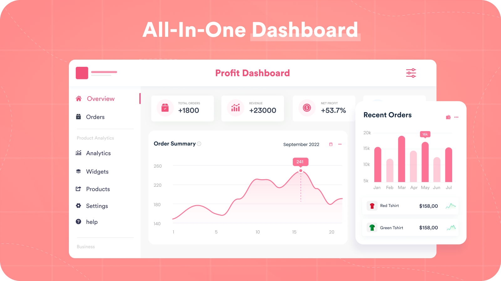 All-In-One Dashboard