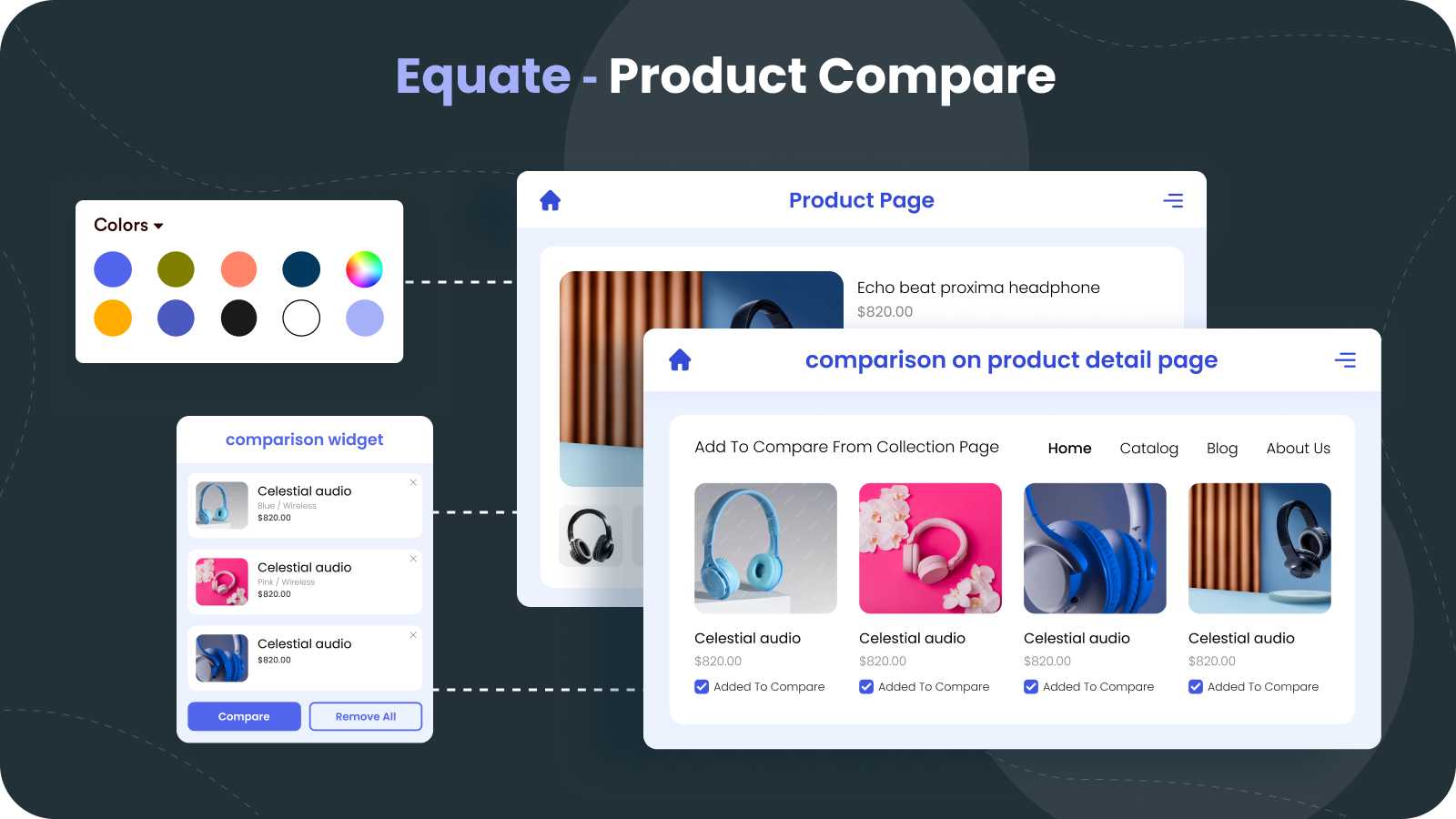 Equate ‑ Product Compare