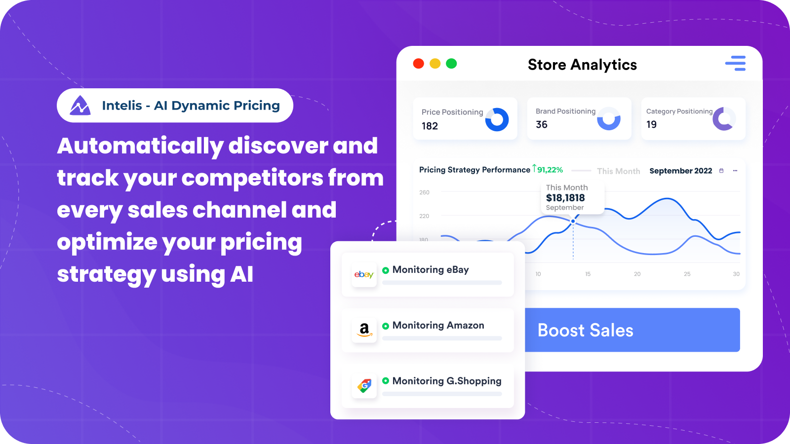 Intelis ‑ AI Dynamic Pricing