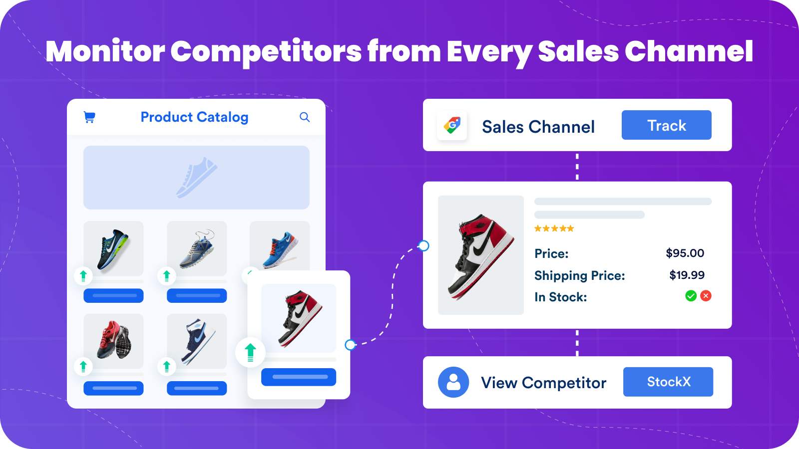 Reveal competitors from each sales channel