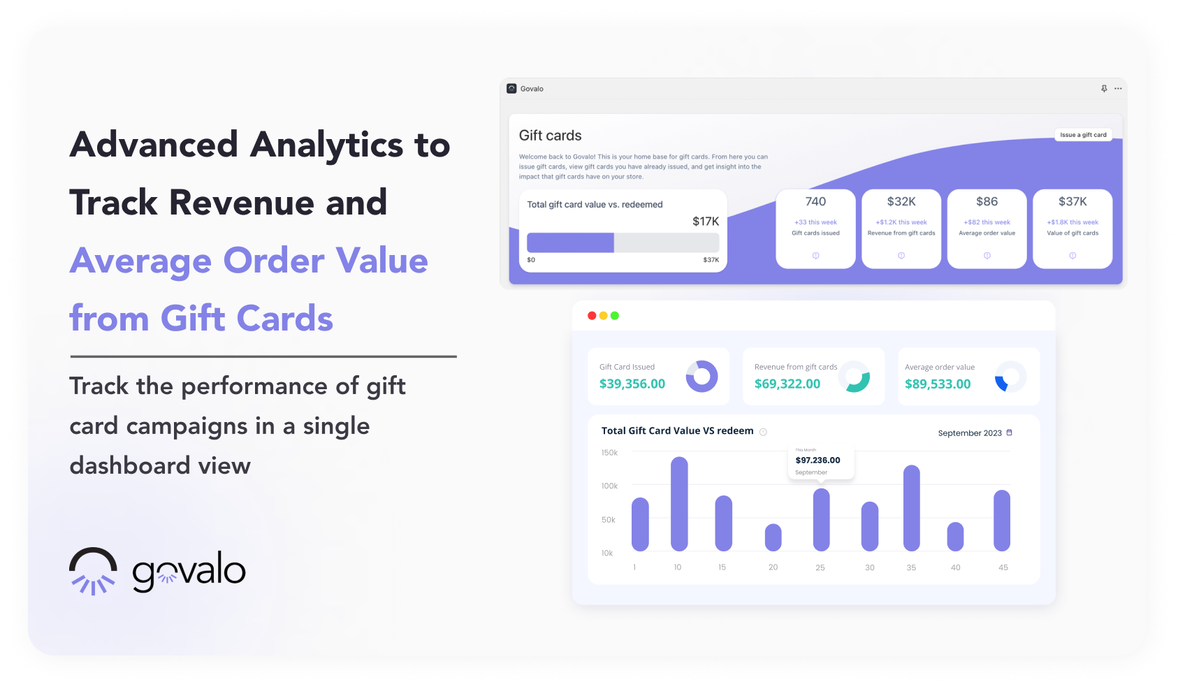 Advanced Analytics to Track Revenue and Average Order Value from Gift Cards