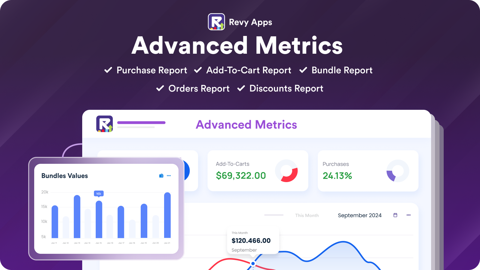 Advanced Metrics